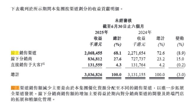 喝”的蓝月亮仍未走出亏损泥潭瓦力游戏试玩不想“赔本赚吆(图6)