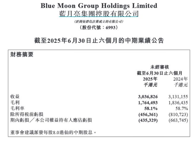 喝”的蓝月亮仍未走出亏损泥潭瓦力游戏试玩不想“赔本赚吆(图7)