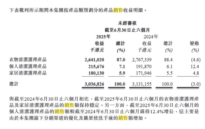 喝”的蓝月亮仍未走出亏损泥潭瓦力游戏试玩不想“赔本赚吆(图2)