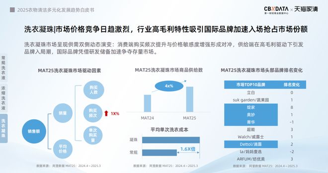 配：方寸空间里的流量密码与心智占领瓦力棋牌电梯智能屏成衣清品牌营销标(图3)