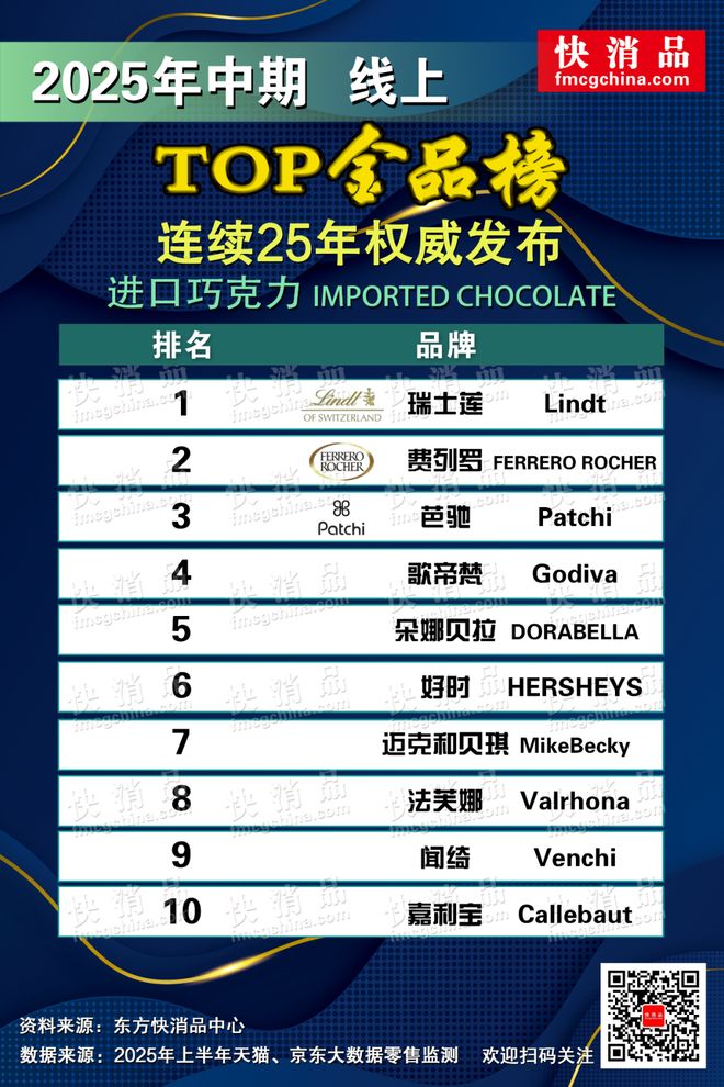 上TOP金品榜——洗衣凝珠、进口巧克力”瓦力棋牌试玩【独家】“2025年中期线(图2)