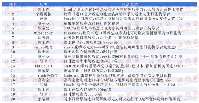 上TOP金品榜——洗衣凝珠、进口巧克力”瓦力棋牌试玩【独家】“2025年中期线(图8)