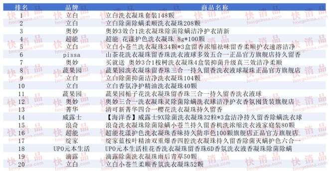 上TOP金品榜——洗衣凝珠、进口巧克力”瓦力棋牌试玩【独家】“2025年中期线(图9)